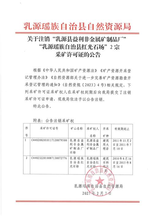 关于注销"乳源县益利非金属矿制品厂""乳源瑶族自治县红光石场"2宗