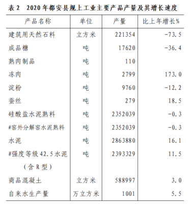 2020年河池市都安瑶族自治县人民政府国民经济和社会发展统计公报(2022年更新)
