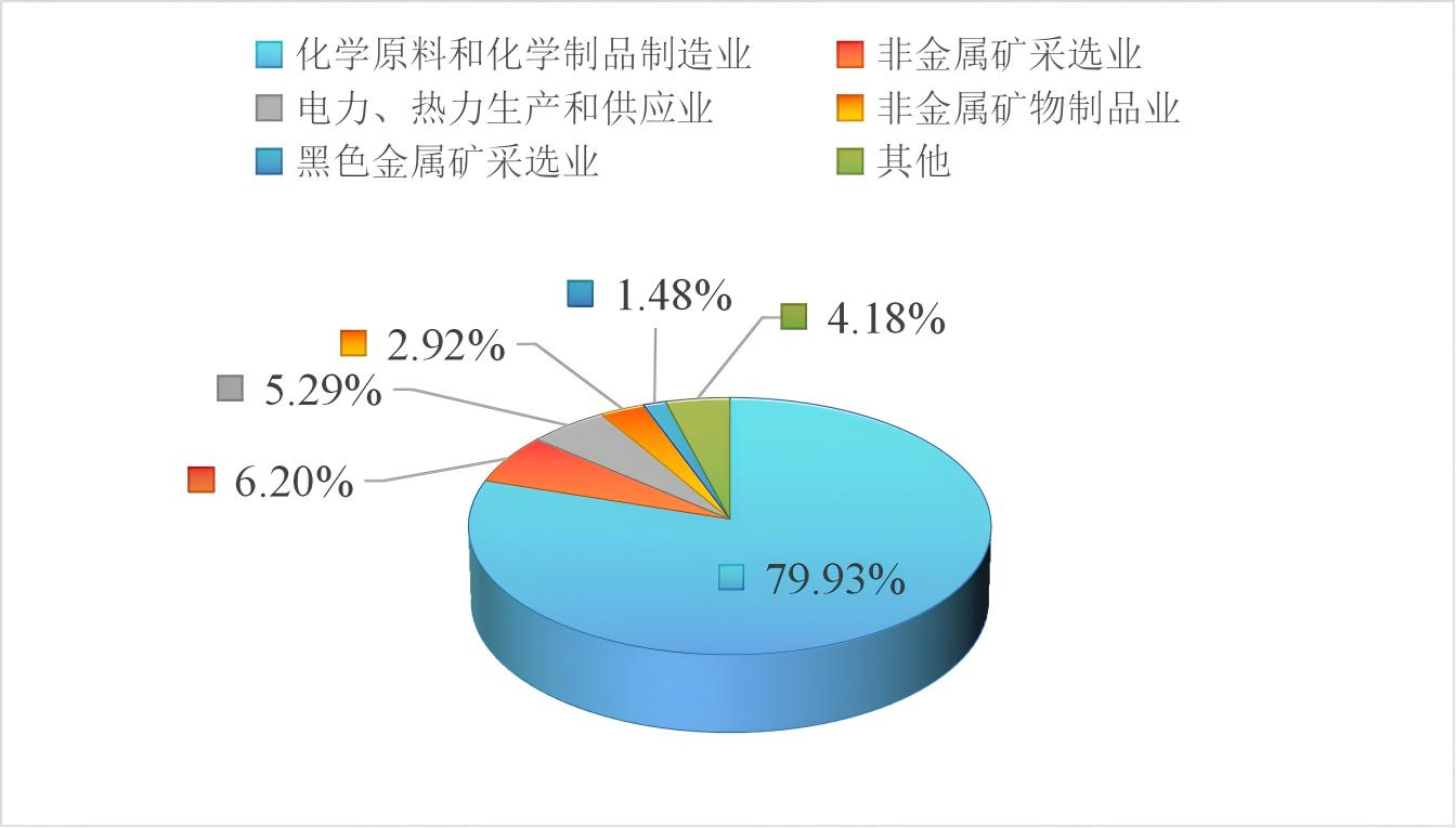 宜昌市生态环境局
